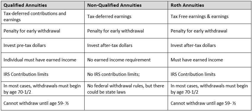 qualified vs non-qualified annuities